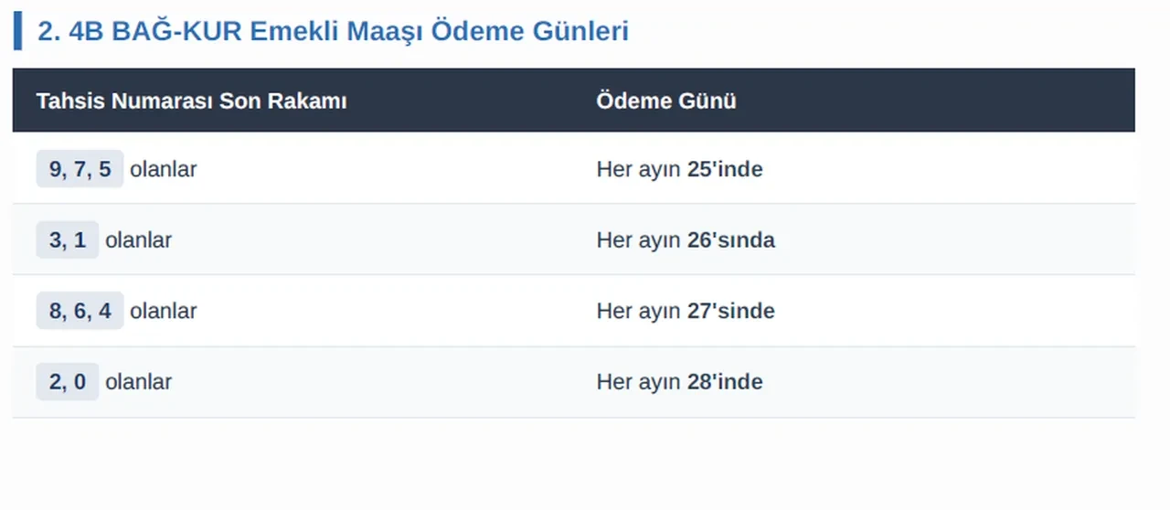 Zamlı emekli maaşı ne zaman yatacak? 2026 Temmuz SSK, Bağ-Kur (4A, 4B) ve Emekli Sandığı (4C) maaş ödeme takvimi