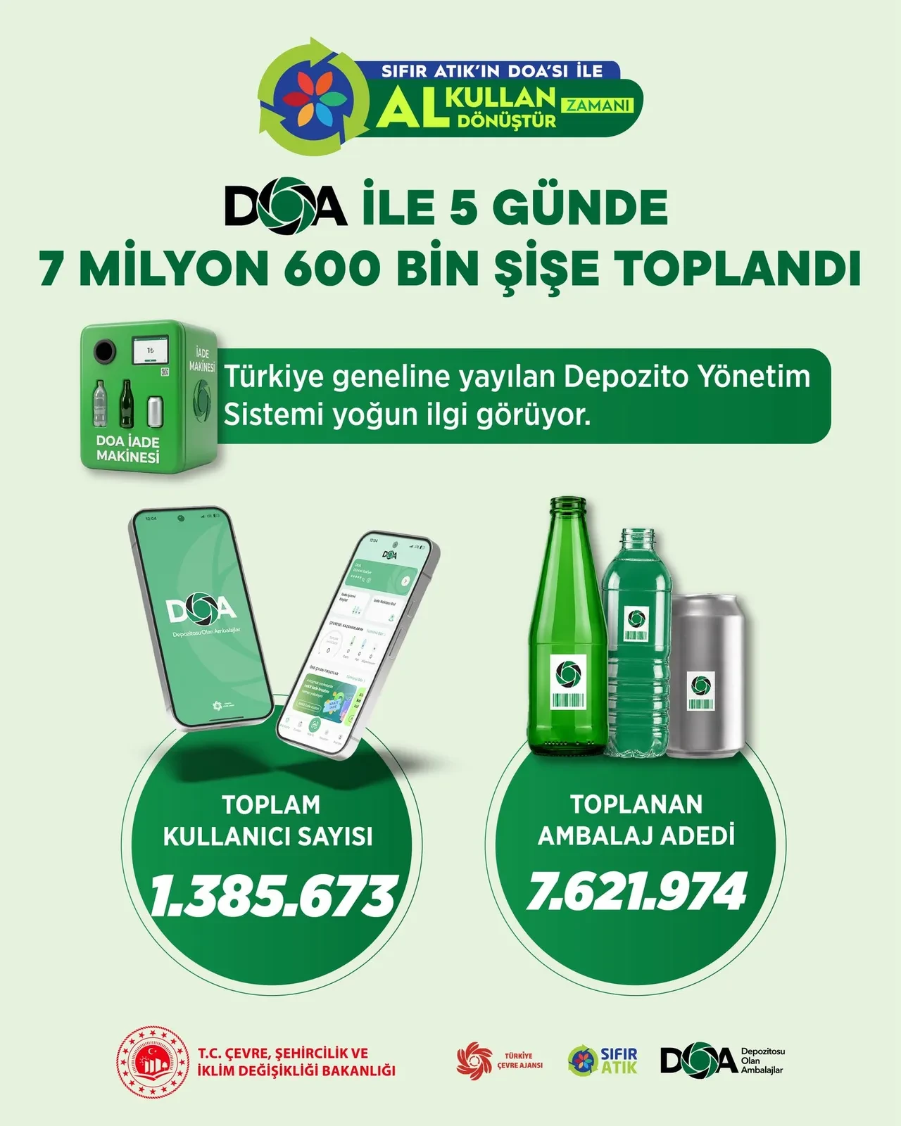 Bakan Kurum duyurdu! DOA ile 5 günde 7 milyon 600 bin şişe toplandı