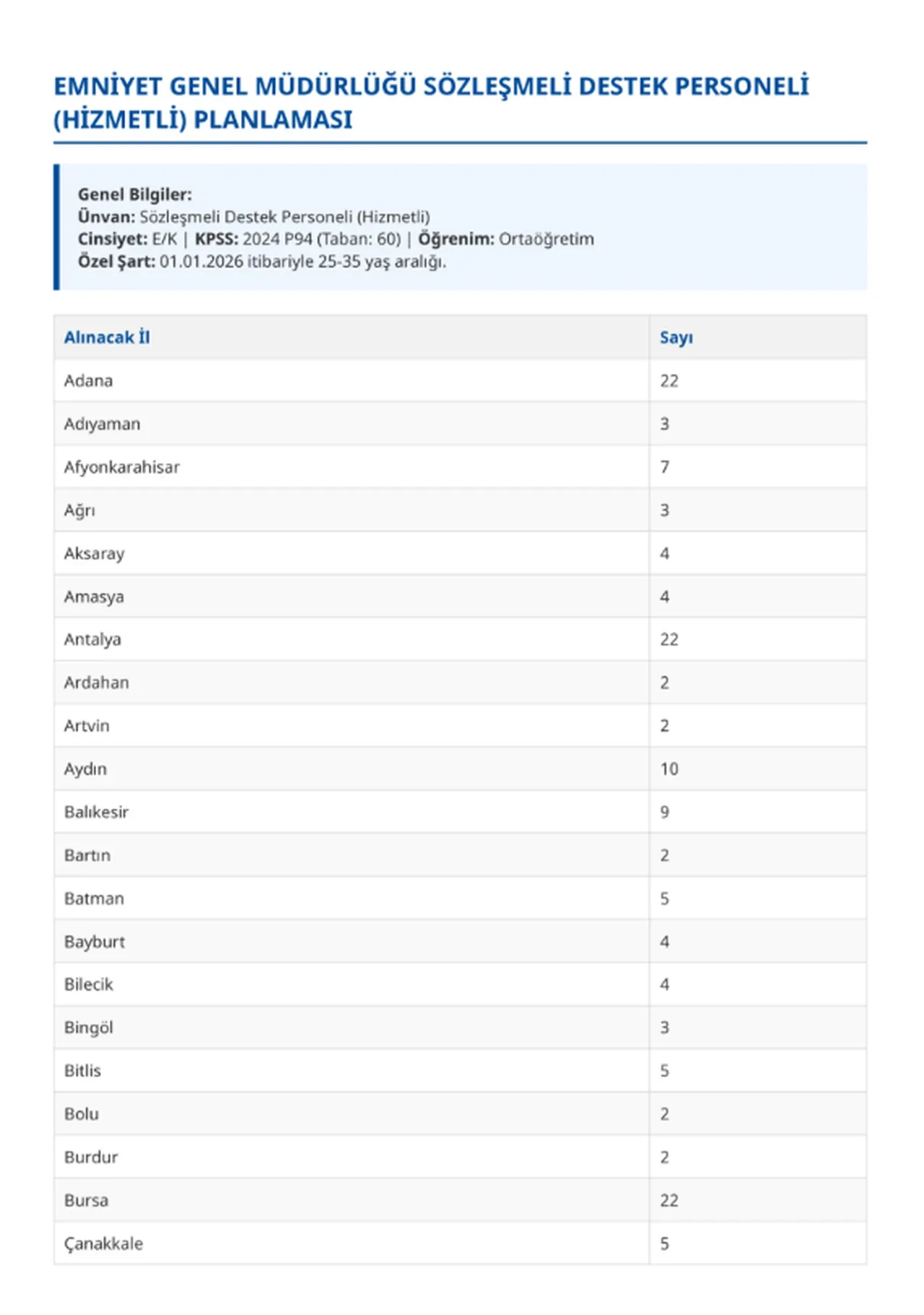 EGM 500 sözleşmeli personeli alımı 2026 başladı mı? Başvurular ne zaman, şartlar neler?