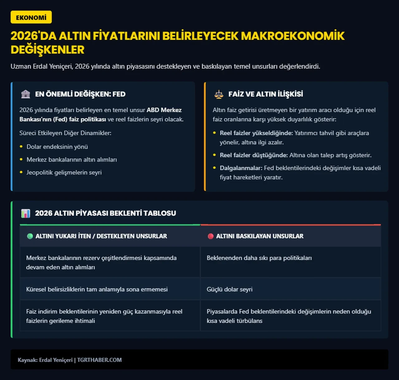 Elinde altın olanlar dikkat! Erdal Yeniçeri'den yeni zirve için çarpıcı tahmin!