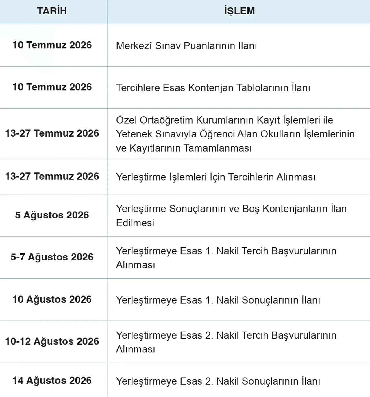 LGS saat kaçta açıklanacak? 2026 LGS sonuçları ne zaman, nereden açıklanacak?