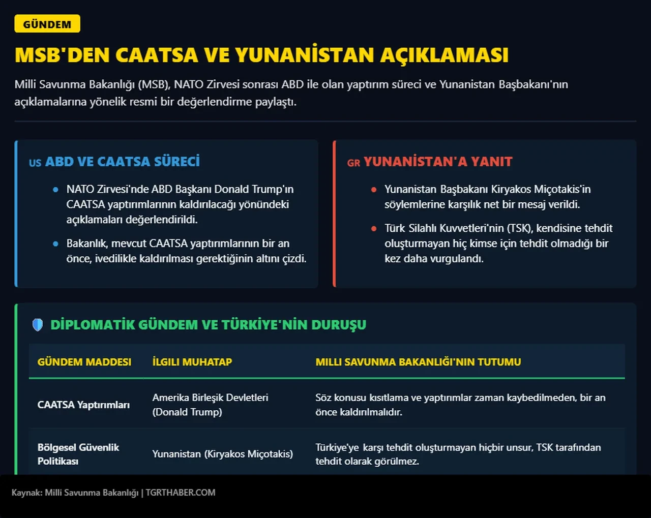 MSB'den CAATSA mesajı: Açık veya örtülü tüm kısıtlamalar kaldırılmalı