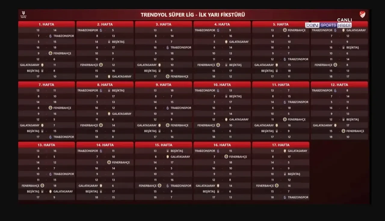 Süper Lig ne zaman başlıyor 2027! Yeni sezonda derbi tarihleri ve maç programları ne zaman?