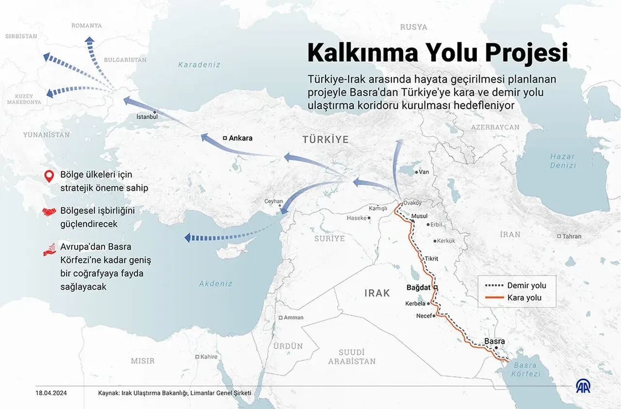 Kalkınma Yolu Projesi neden bu kadar kritik? Doç. Dr. Hasan Bardakçı, Türkiye'nin elindeki kozu açıkladı