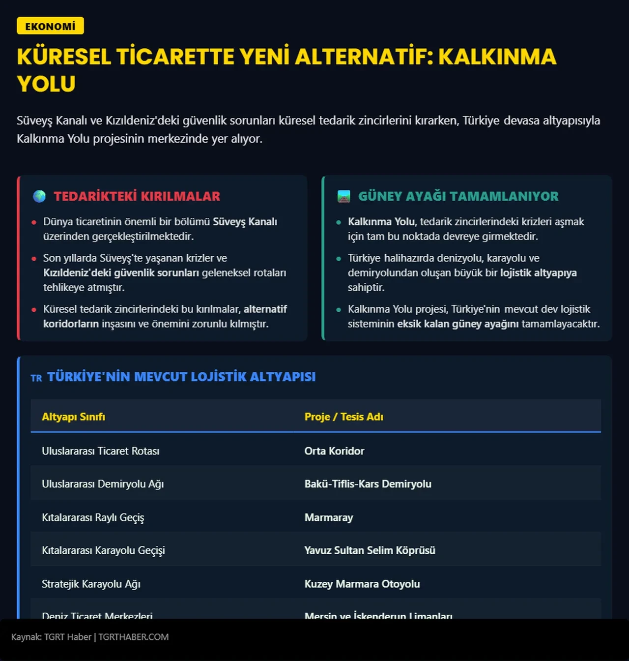 Kalkınma Yolu Projesi neden bu kadar kritik? Doç. Dr. Hasan Bardakçı, Türkiye'nin elindeki kozu açıkladı