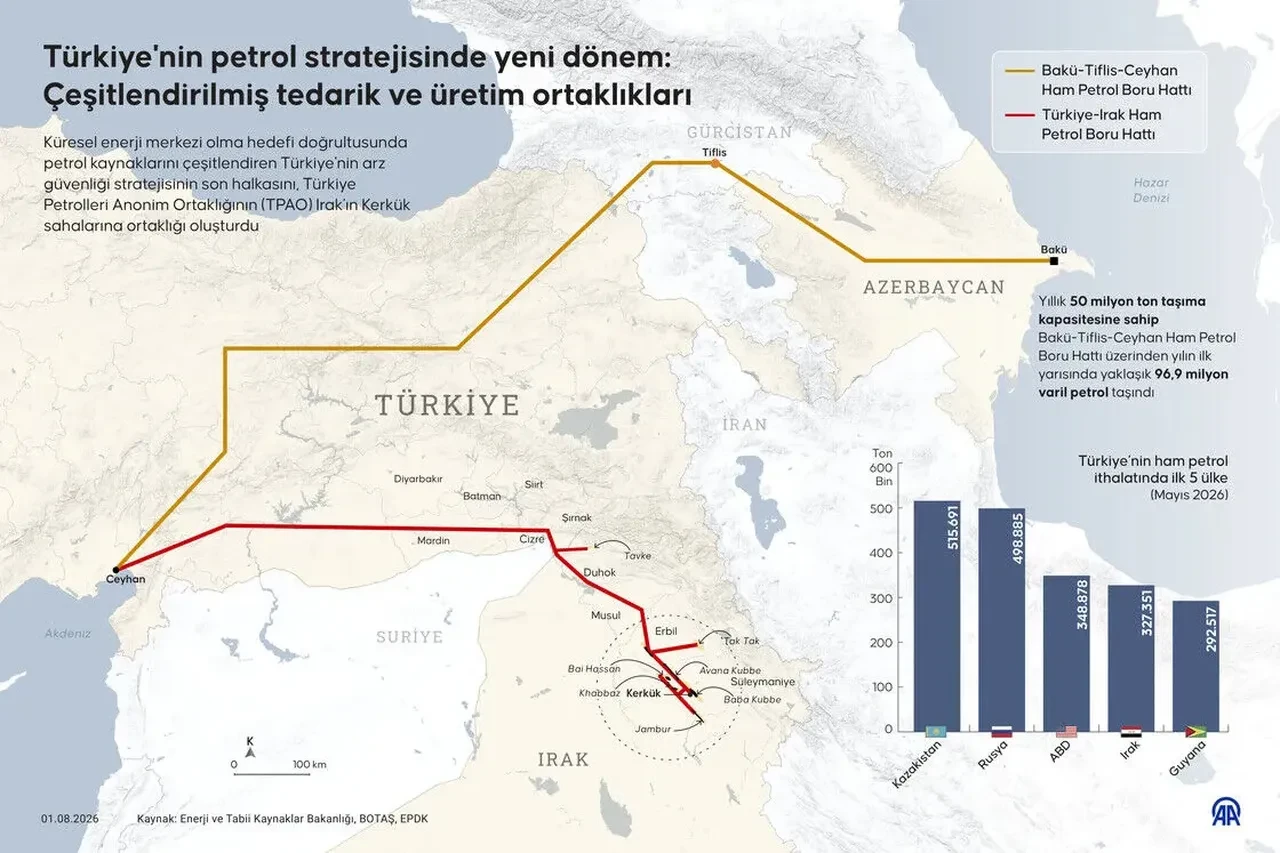 Türkiye'nin petrol hamlesi: Çeşitlendirilmiş tedarik ve üretim ortaklıkları