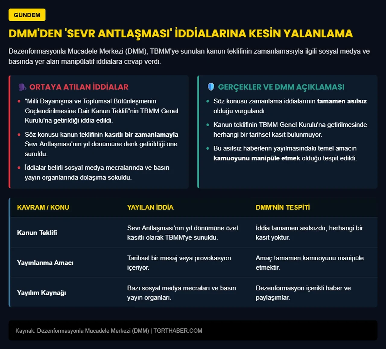 TBMM'deki kanun teklifinin kasıtlı olarak Sevr Antlaşması'nın yıl dönümüne getirildiği iddiasına cevap