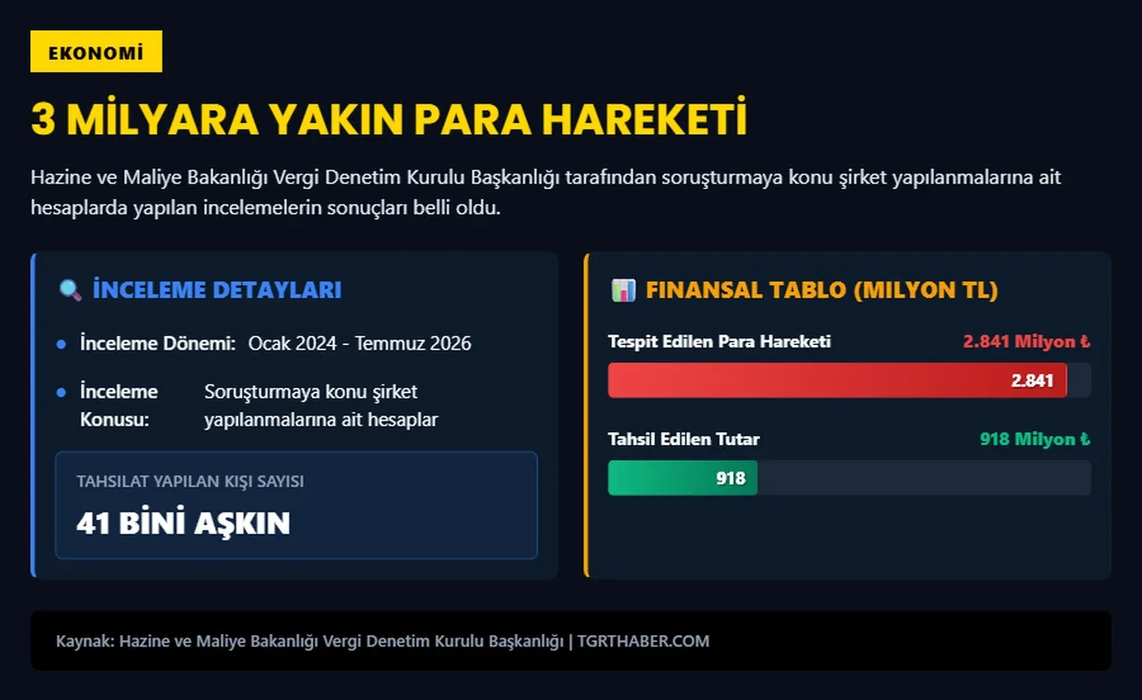 Bakan Gürlek duyurdu! 6 ilde vize operasyonu: 3 milyar TL'ye yakın hesap hareketi