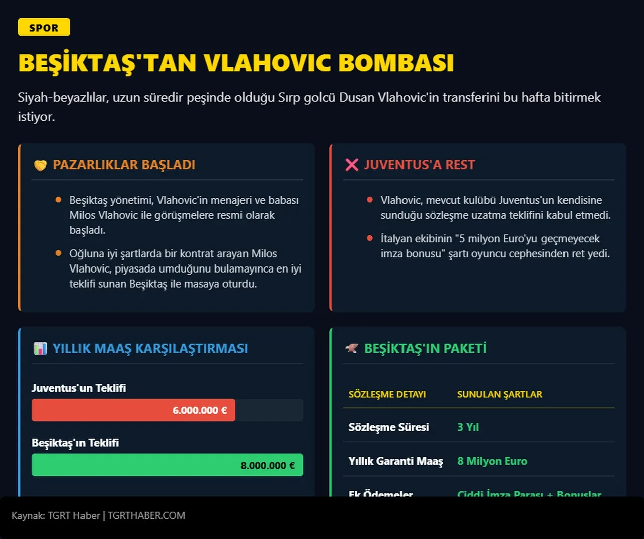 Beşiktaş ilk görüşmede istediğini aldı: Dusan Vlahovic transferinde kesenin ağzı açıldı