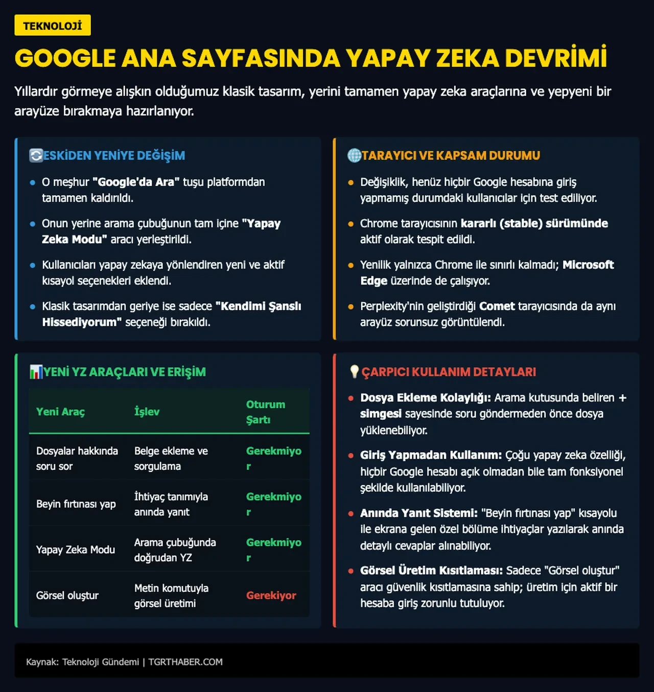 Google ana sayfası tamamen değişiyor! Yapay zeka artık merkezde