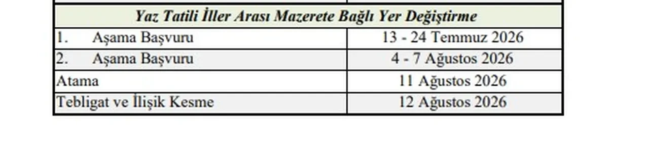 MEB öğretmen il dışı atama sonuçları 2026! MEBBİS il dışı özür grubu atama sonuçları açıklandı mı?