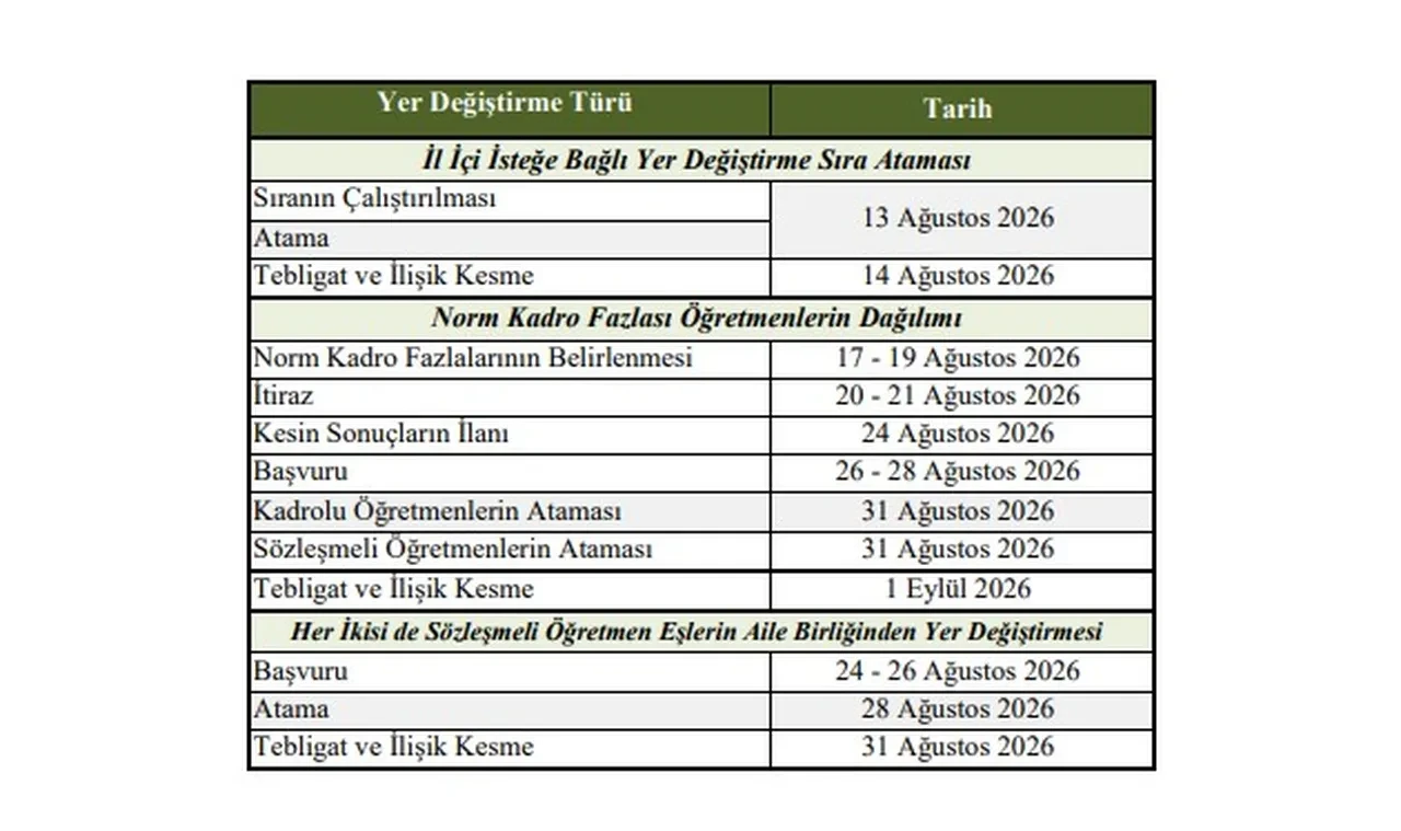 MEB öğretmen il dışı atama sonuçları 2026! MEBBİS il dışı özür grubu atama sonuçları açıklandı mı?