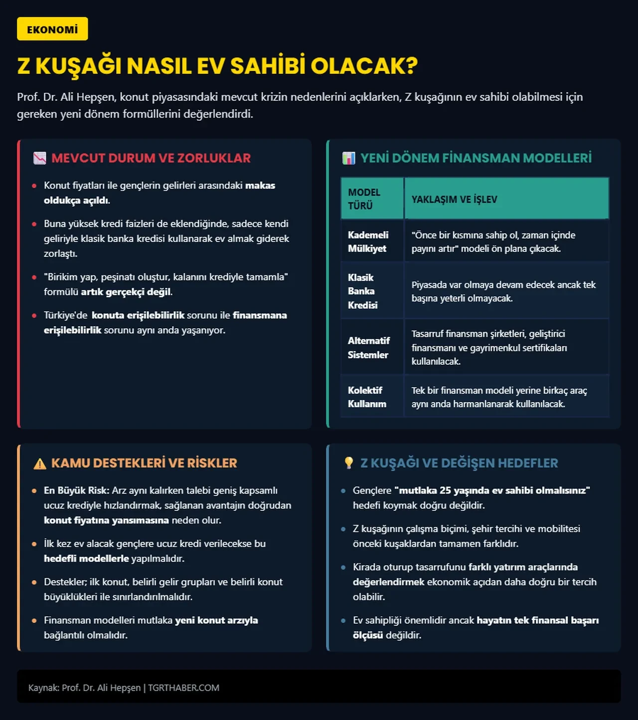 Z kuşağı nasıl ev sahibi olacak? Prof. Dr. Ali Hepşen tarih vererek uyardı