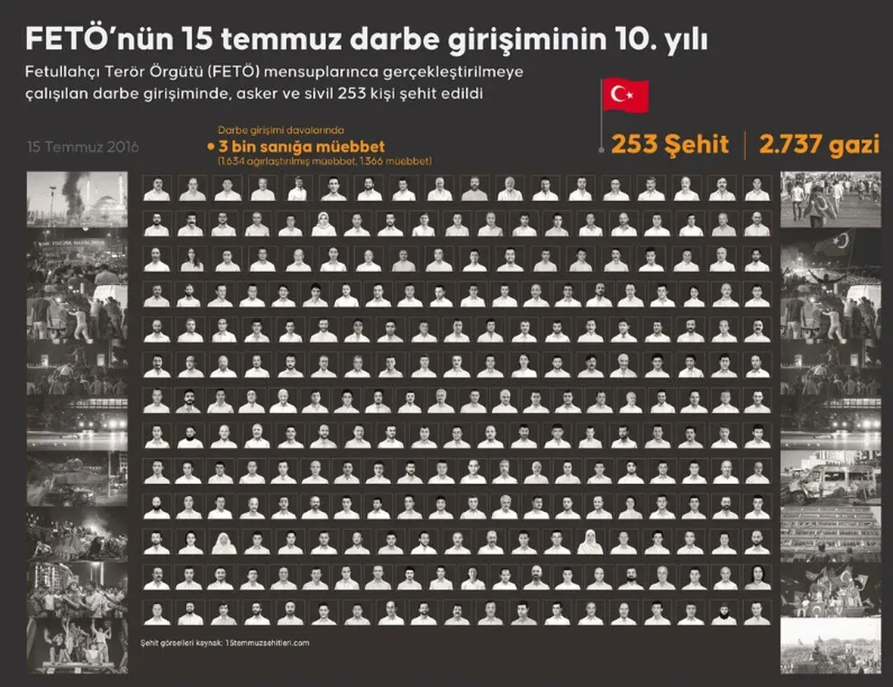 Darbe girişiminde 15 Temmuz Köprüsü'nde şehit olanların isimleri! Köprüde kaç kişi şehit oldu?