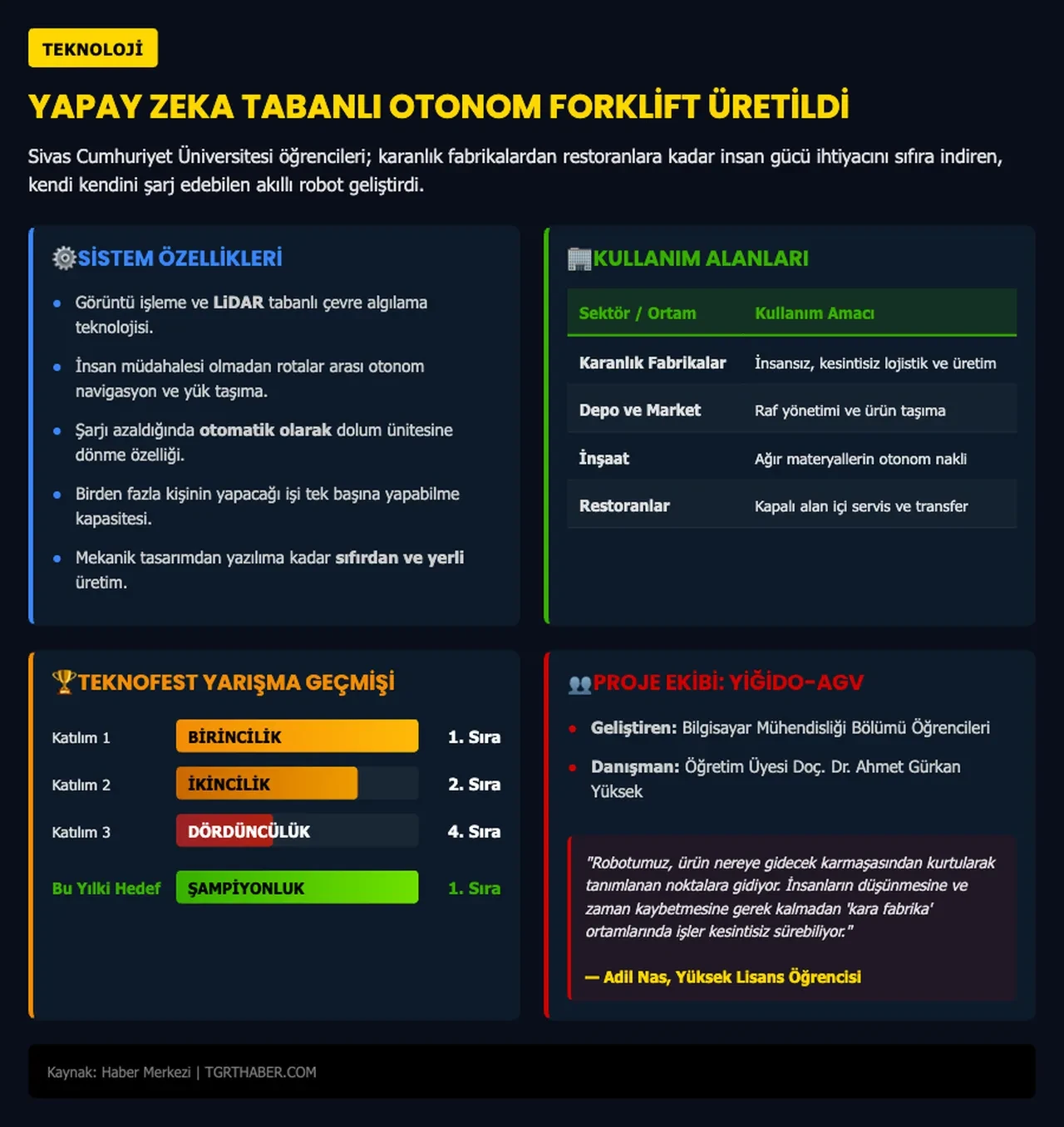 Üniversiteli gençlerden yapay zeka destekli forklift! Fabrikalarda çalışacak