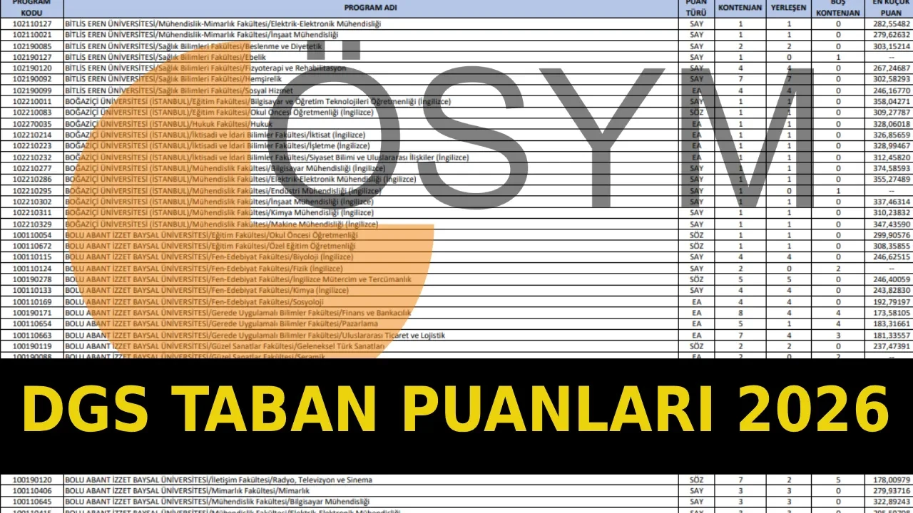 DGS taban puanları 2026 ve üniversite boş kontenjanları açıklandı mı? ÖSYM DGS tercih tarihleri ne zaman?
