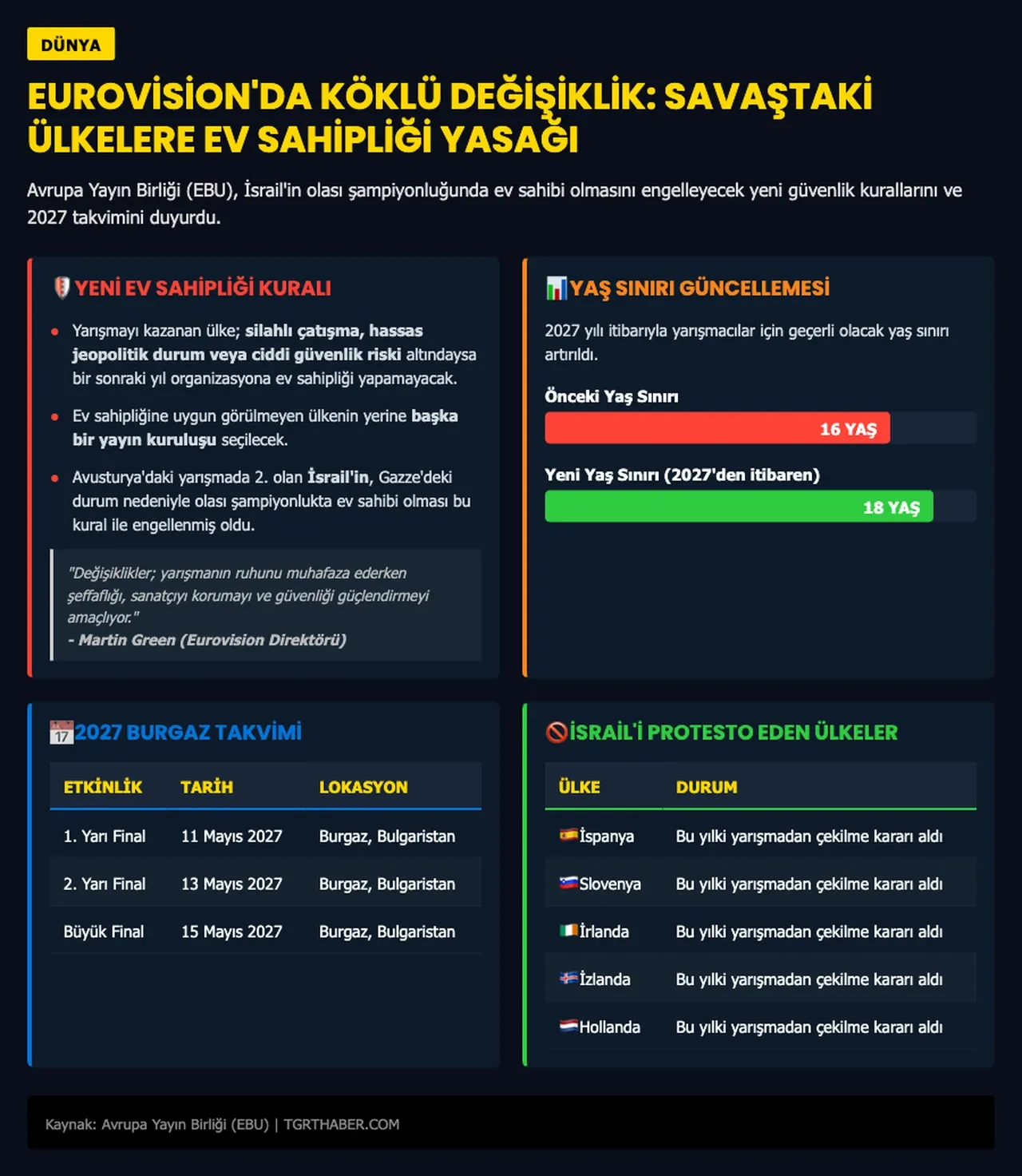 İsrail’e Eurovision şoku! Kurallar sil baştan değişti