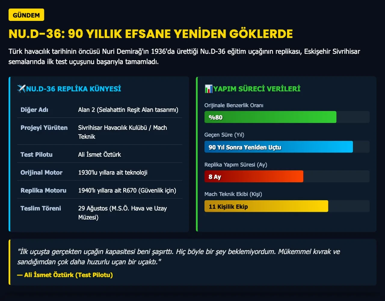 Nuri Demirağ'ın ürettiği Nu.D-36 uçağı 90 yıl sonra yeniden göklerde