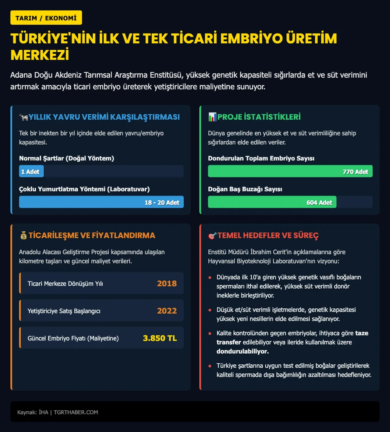 Sadece 3 Bin 850 TL'ye satılıyor: Çiftçilerin gelirini katlayacak sistem geliyor