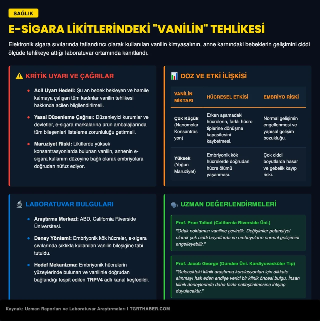 Elektronik sigaraların bir zararı daha ortaya çıktı! Anne adaylarını etkiliyor