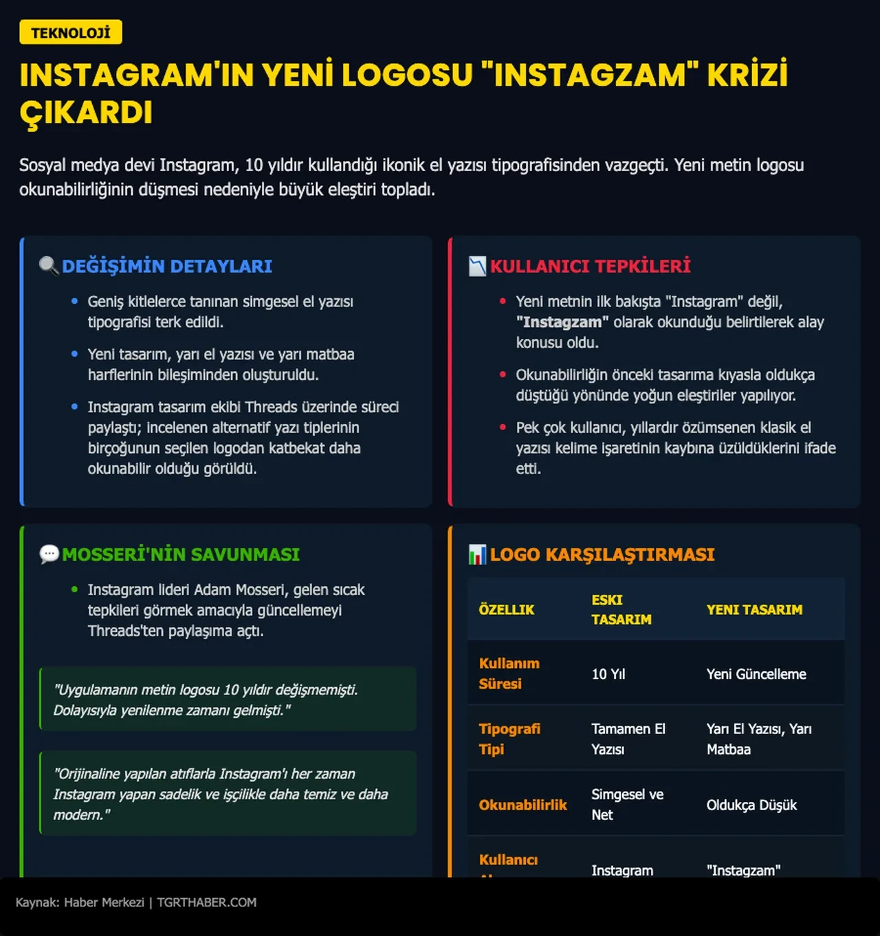 Instagram logosunu değiştirdi ancak kimse okuyamadı: "Instagzam" benzetmesi!