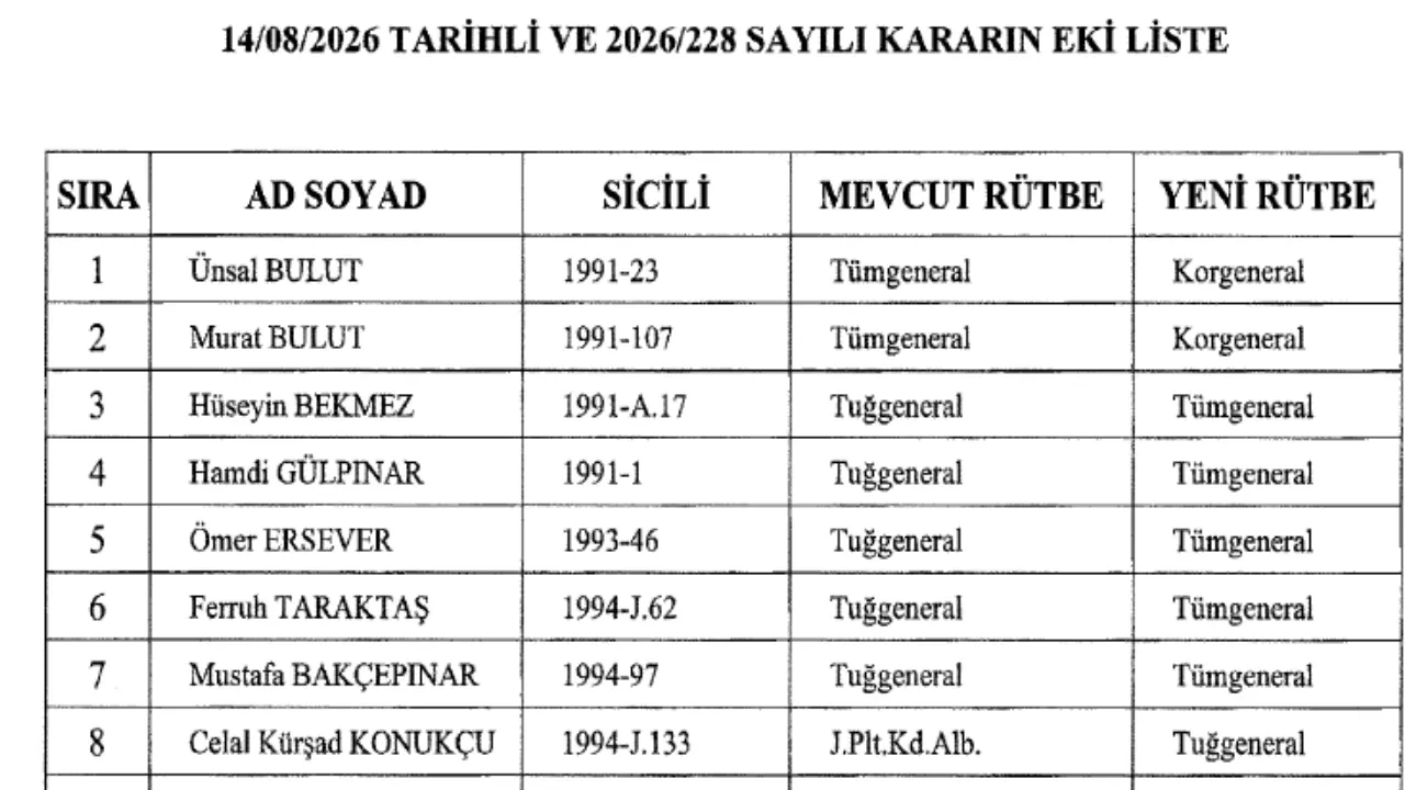 YAŞ süreci tamamlandı TSK'da yeni dönem başladı! Kara, Deniz ve Hava Kuvvetleri’ne kimler terfi aldı, kimlerin görevi değişti? 