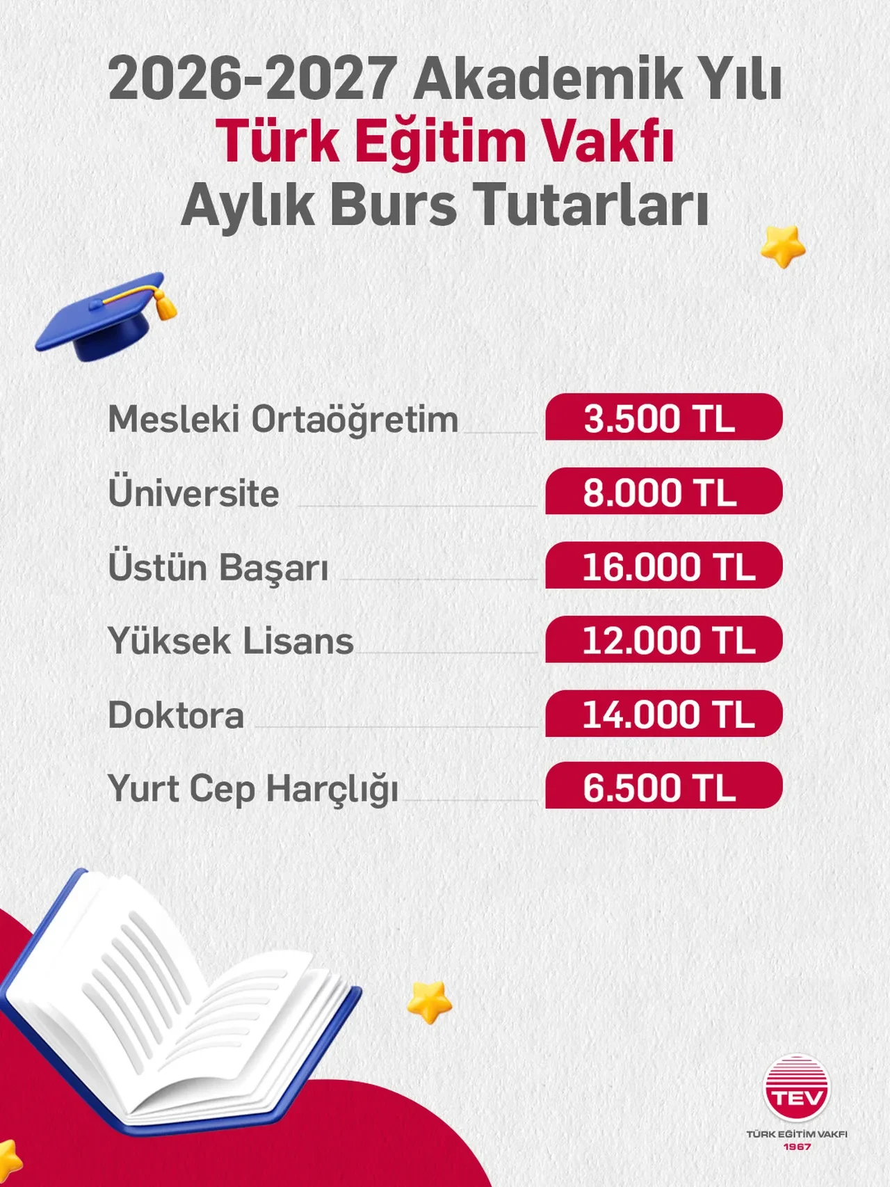 TEV yurt ve burs takvimi belli oldu:  2026 TEV yurt ve burs başvuruları ne zaman başlayacak?