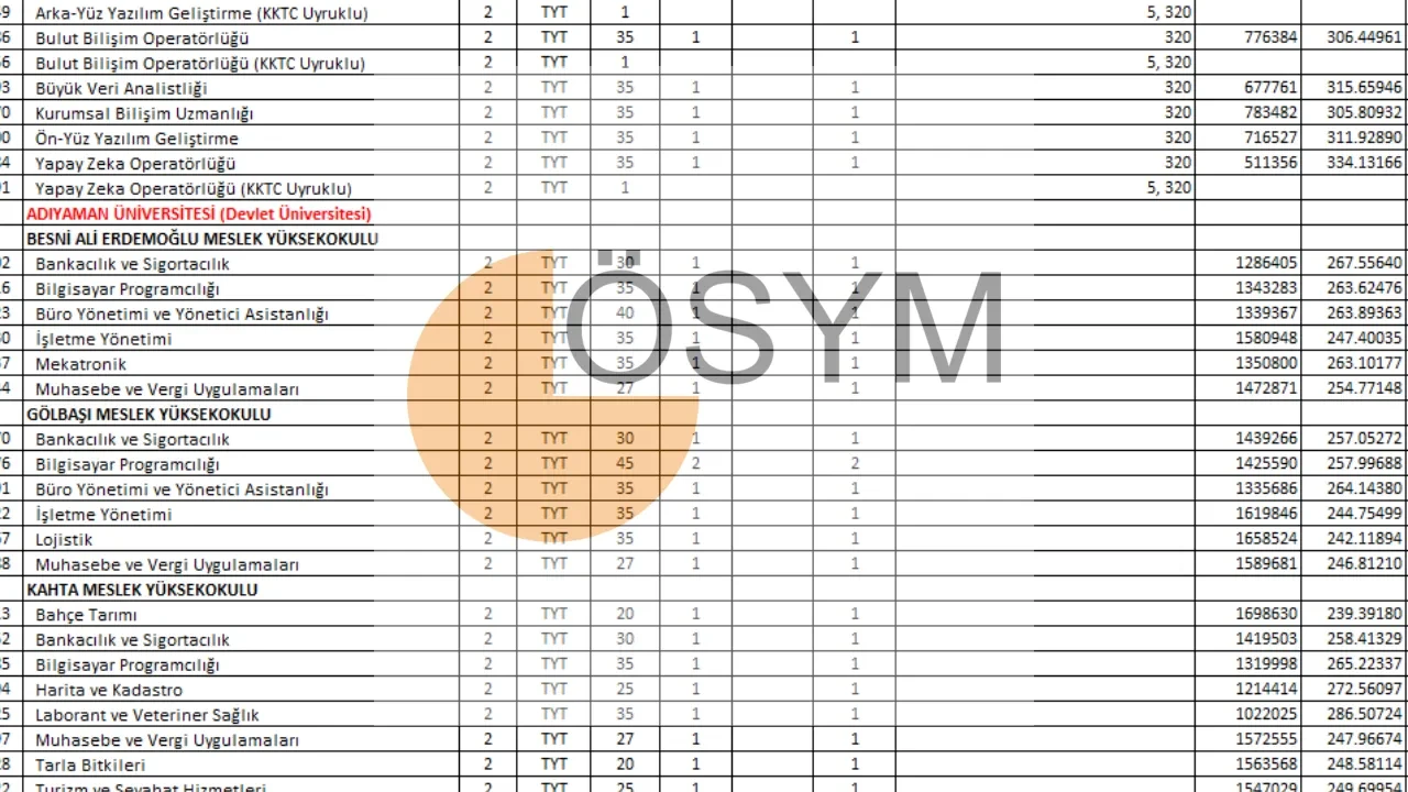 YKS taban puanları 2026 ve üniversite boş kontenjanlar açıklandı mı? ÖSYM YKS taban puanları, başarı sıralamaları ve boş kontenjan sorgulama