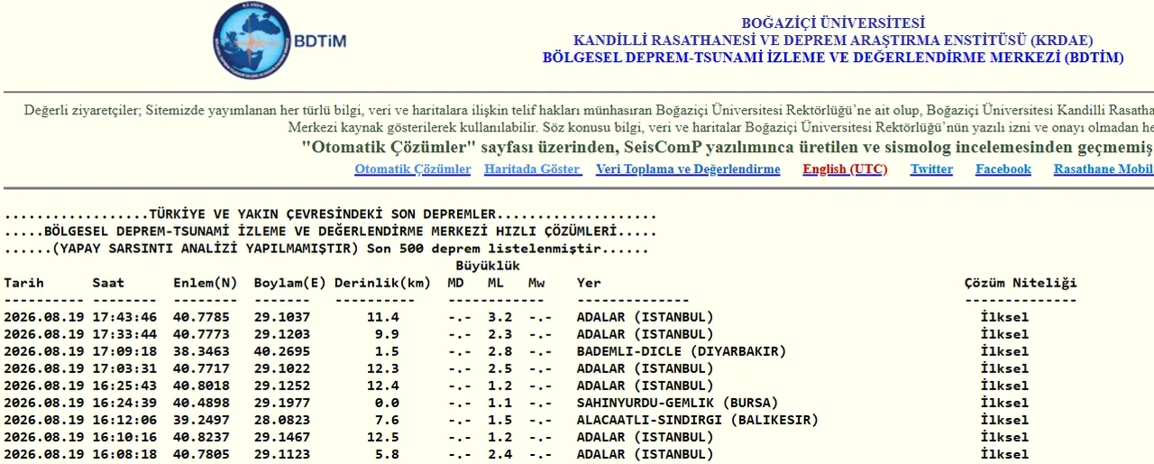 İstanbul depremle sarsıldı! Kandilli ilk verileri açıkladı