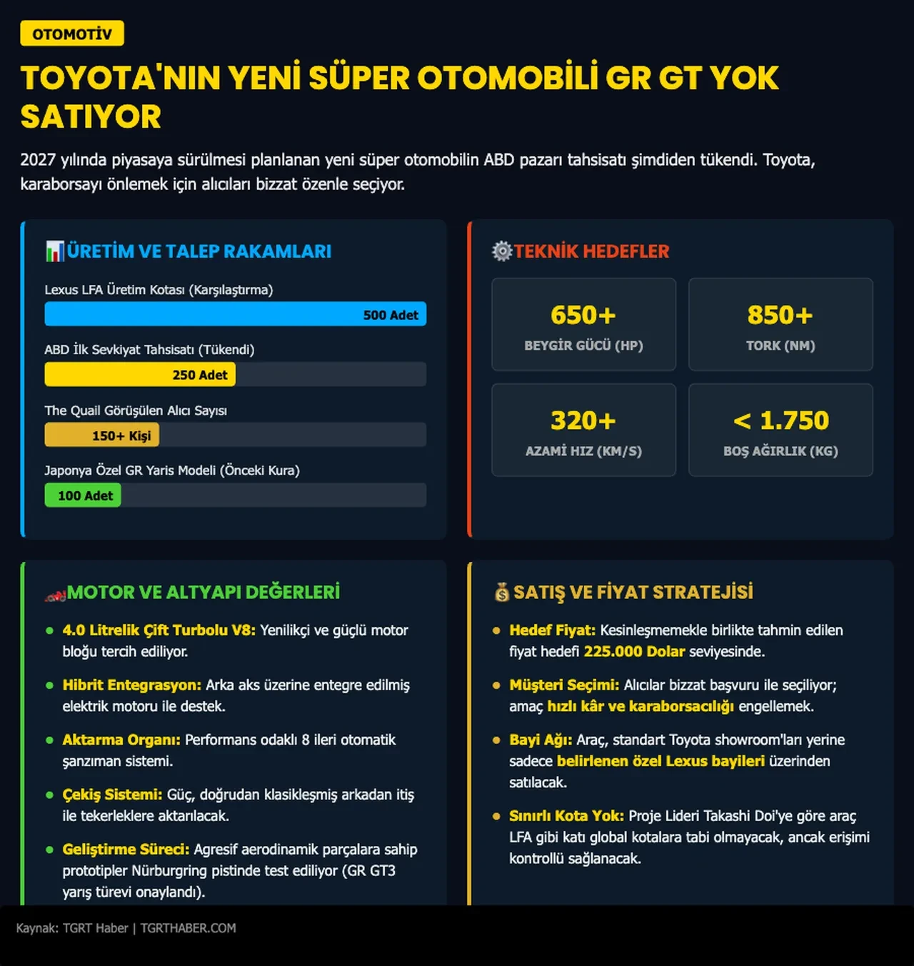 Toyota yeni süper otomobili satışa çıkmadan satıldı: Müşterileri şirket seçecek!