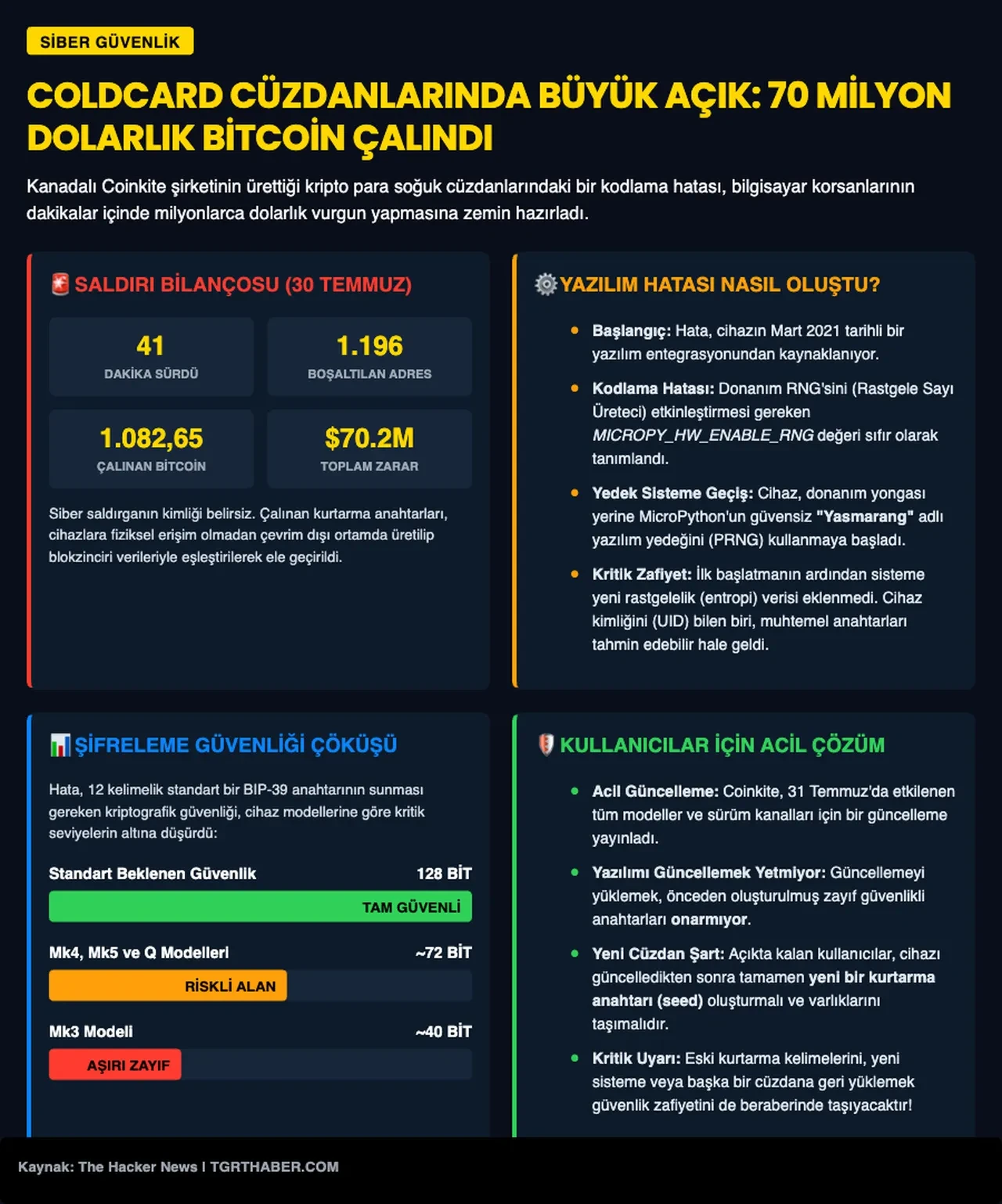 Kripto dünyasını sarsan şok açık: Dünyanın en güvenli sanılan cüzdanı soyuldu