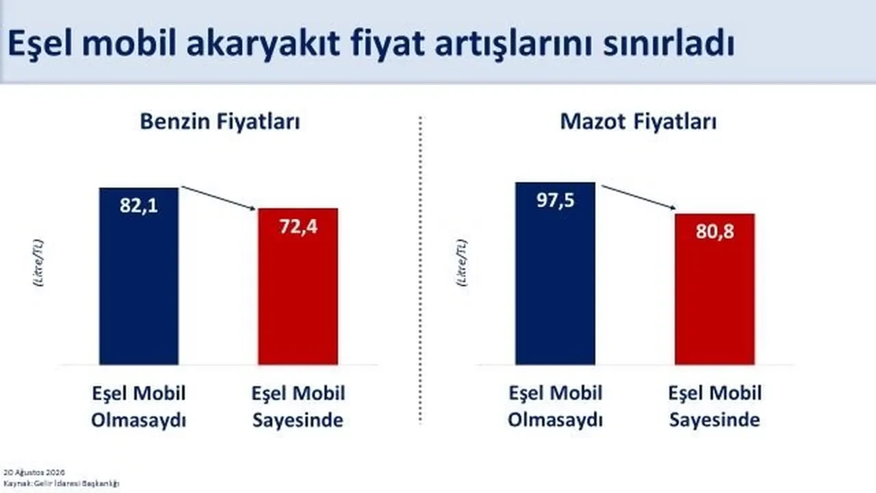 Bakan Şimşek'ten eşel mobil açıklaması! 'Olağanüstü bir dönemden geçiyoruz'