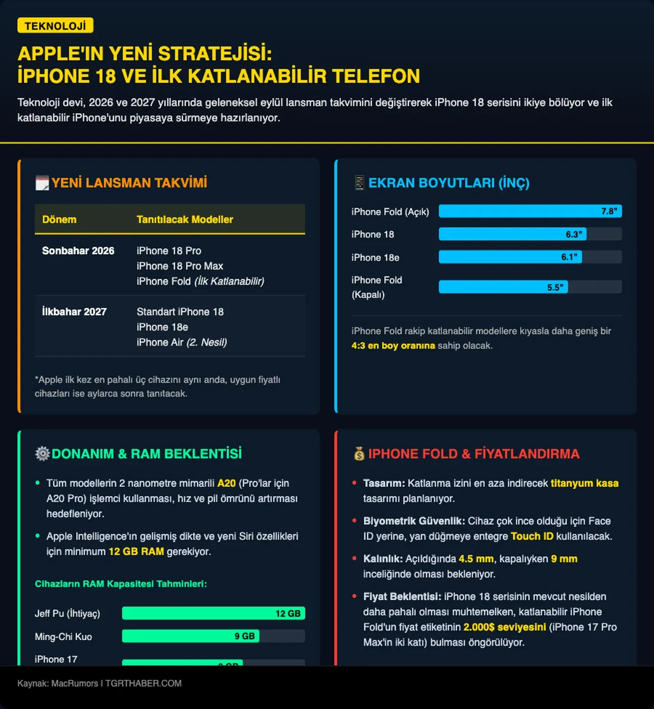 iPhone 18 teknik özellikleri neler? Fiyatı ve çıkış tarihi hakkında bilinenler