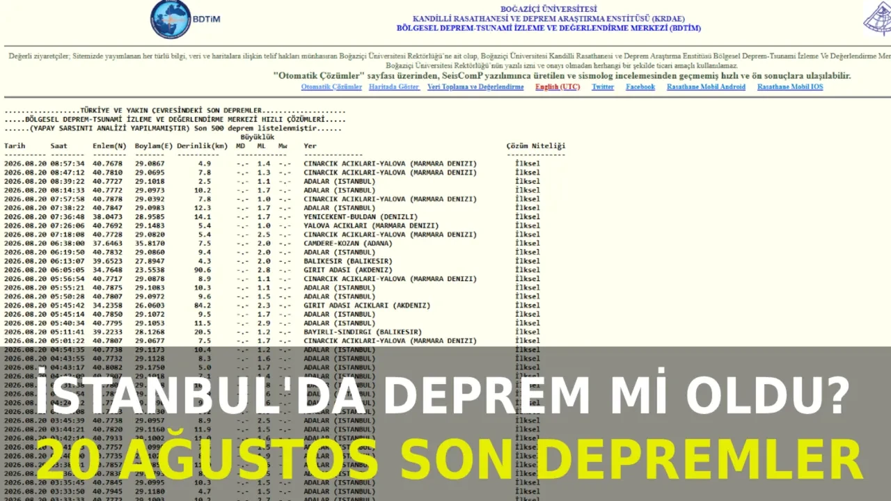 İstanbul son dakika deprem mi oldu, nerede deprem oldu? 20 Ağustos AFAD-Kandilli son depremler listesi