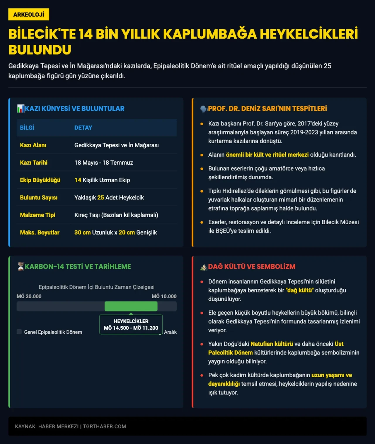 Bilecik'te keşfedilen eserler tam 16 bin yıllık! Arkeologlar buldu