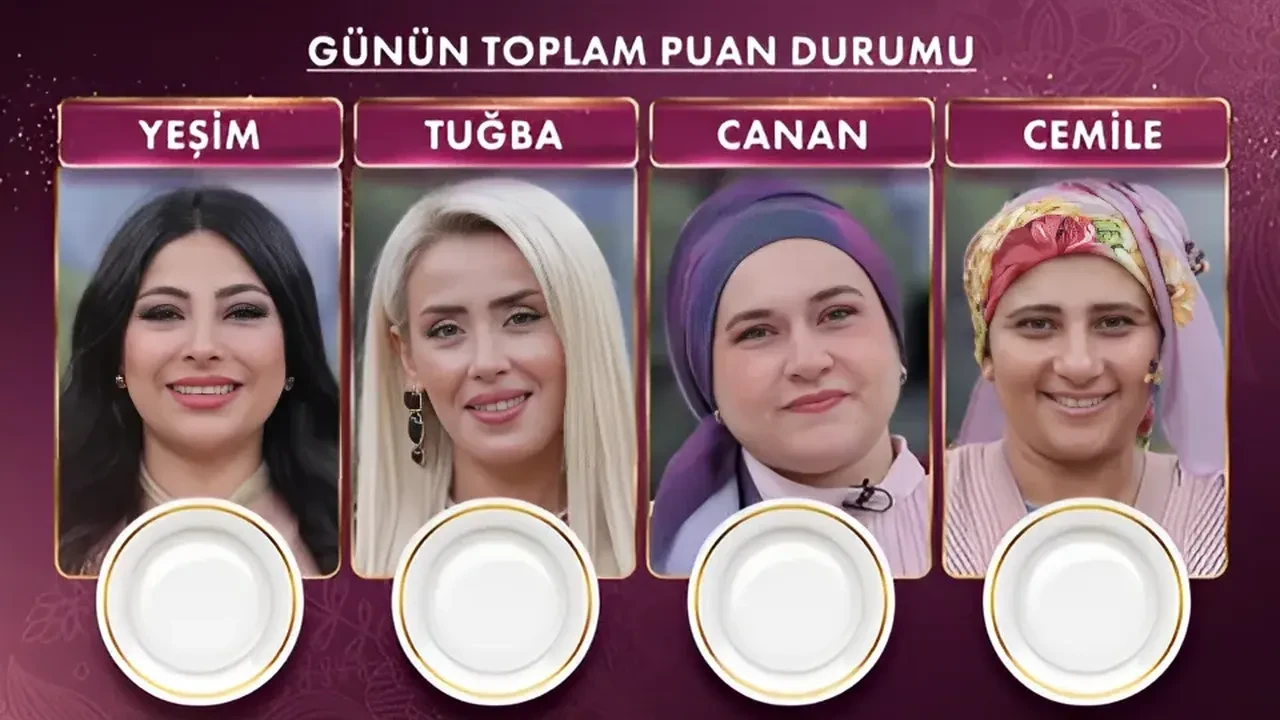 Gelinim Mutfakta 21 Ağustos 2026 birincisi kim oldu? Gelinim Mutfakta Cuma günün birincisi kim oldu, altın bilezikleri kim aldı?