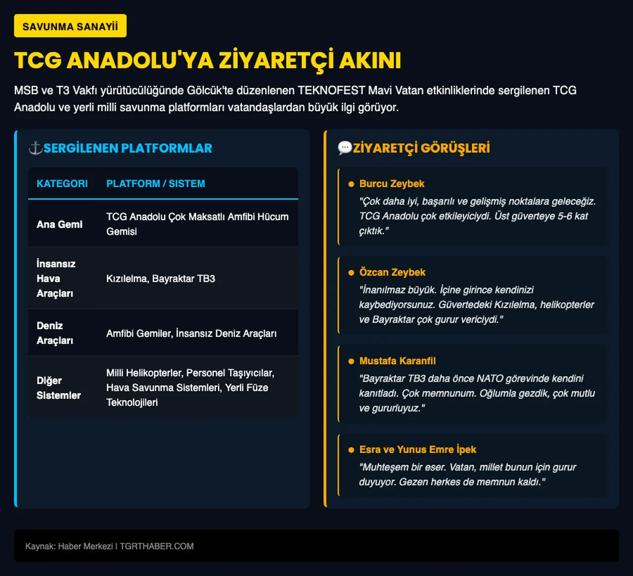 TCG Anadolu kapılarını ziyaretçilere açtı! TEKNOFEST Mavi Vatan'da insan seli