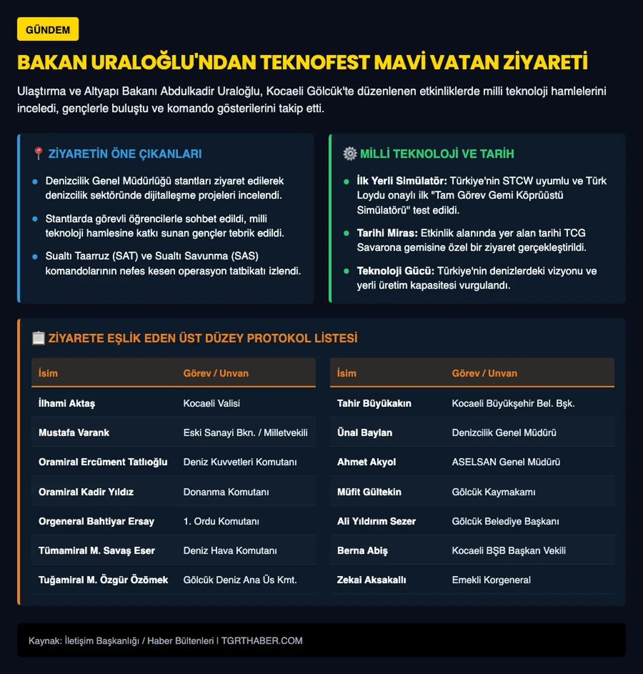 Ulaştırma ve Altyapı Bakanı Uraloğlu'ndan TEKNOFEST Mavi Vatan'a ziyaret
