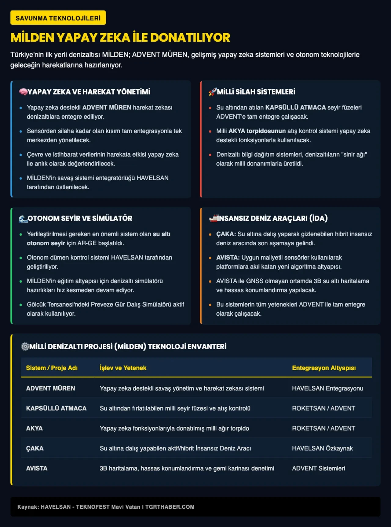 Yapay zeka milli denizaltıya güç verecek! HAVELSAN Genel Müdürü anlattı