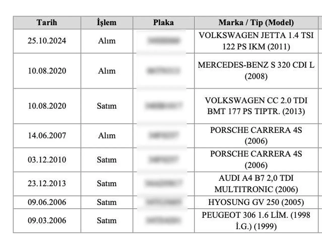 Alihan Kuriş Örgütü soruşturmasında Porsche ve yarış atı detayı! MASAK raporunda ortaya çıktı