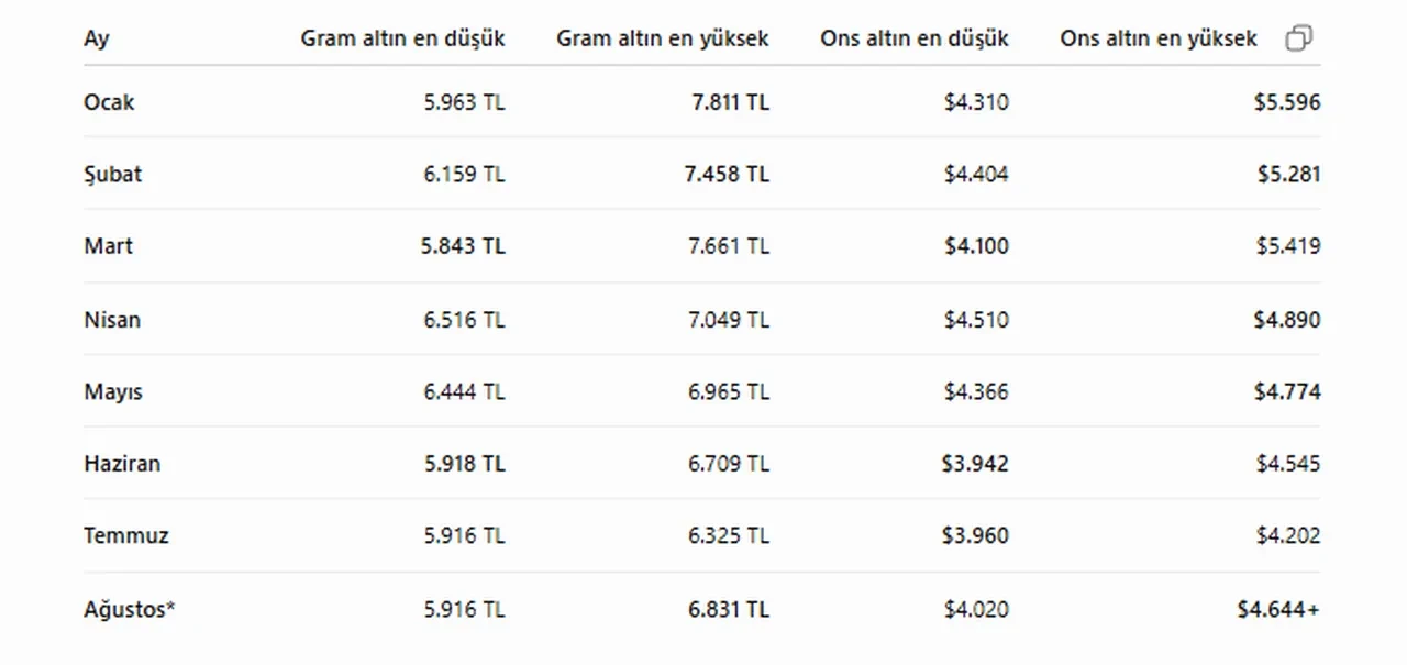 Evini satıp altın alanın 8 aylık kazancı belli oldu: 5 milyon lira bakın kaça çıktı!