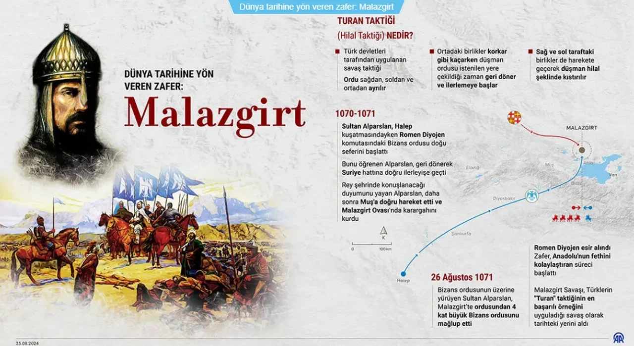 Anadolu'nun kapılarını Türklere açan büyük Malazgirt Zaferi! Sultan Alparslan ve Diogenes'ten tarihe geçen restleşme: O sözler yeniden gündemde!