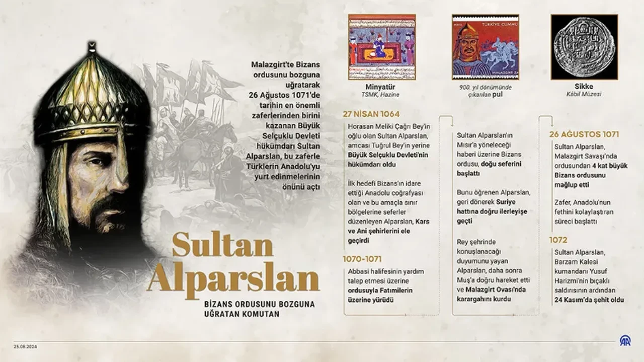 Anadolu'nun kapılarını Türklere açan büyük Malazgirt Zaferi! Sultan Alparslan ve Diogenes'ten tarihe geçen restleşme: O sözler yeniden gündemde!