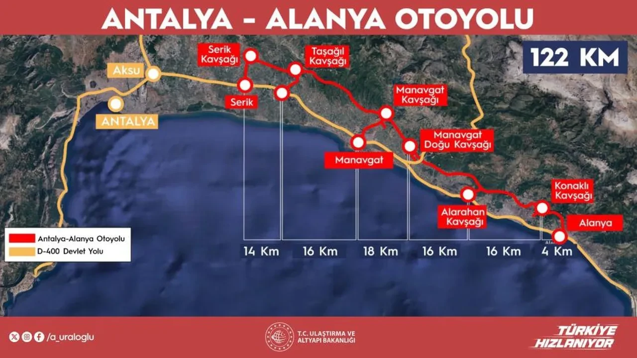 Bakan Uraloğlu duyurdu! 2,5 saatlik yol 36 dakikaya düşecek 