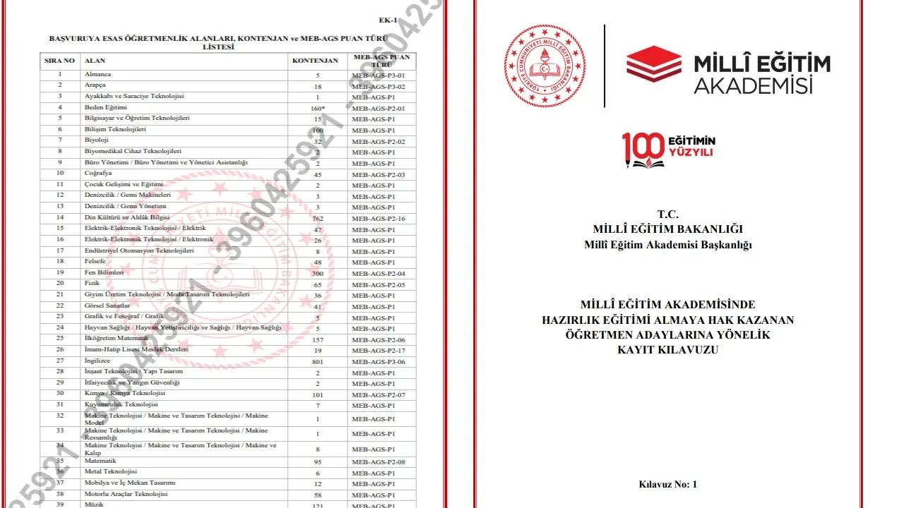 AGS öğretmen ataması kontenjanları ve branş dağılı…
