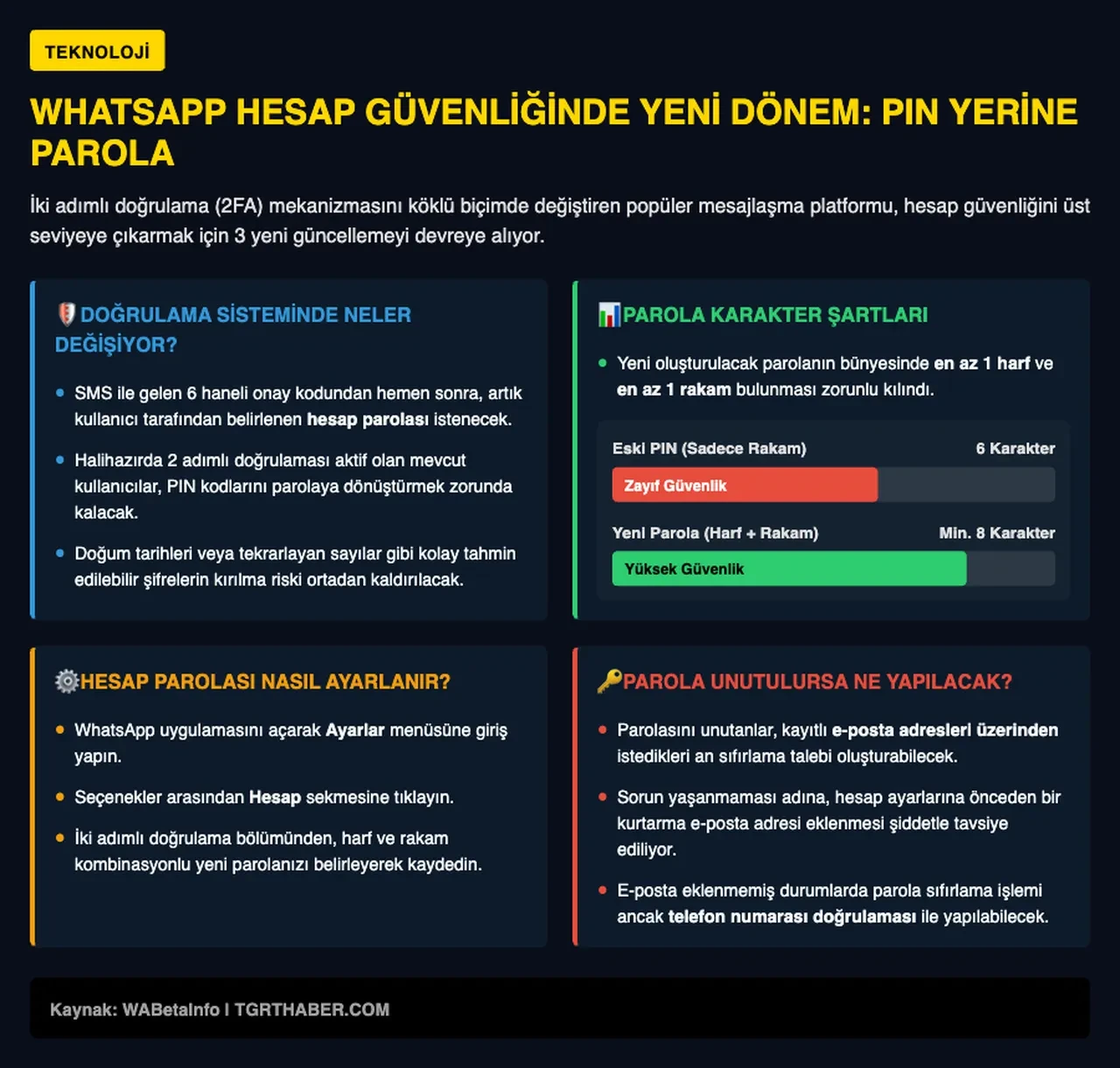 WhatsApp hesap güvenliği sil baştan değişti: Artık parola şart!