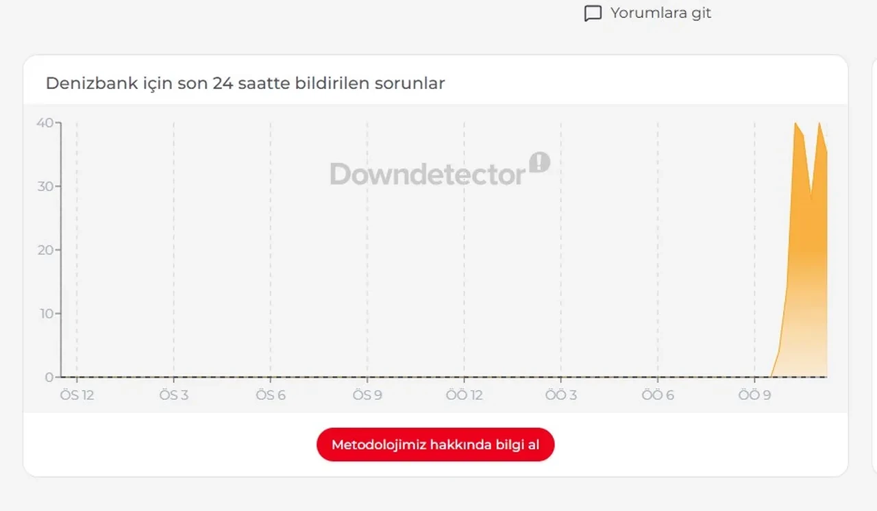 Denizbank mobil çöktü mü, sorun mu var? 27 Ağustos Denizbank neden açılmıyor? 