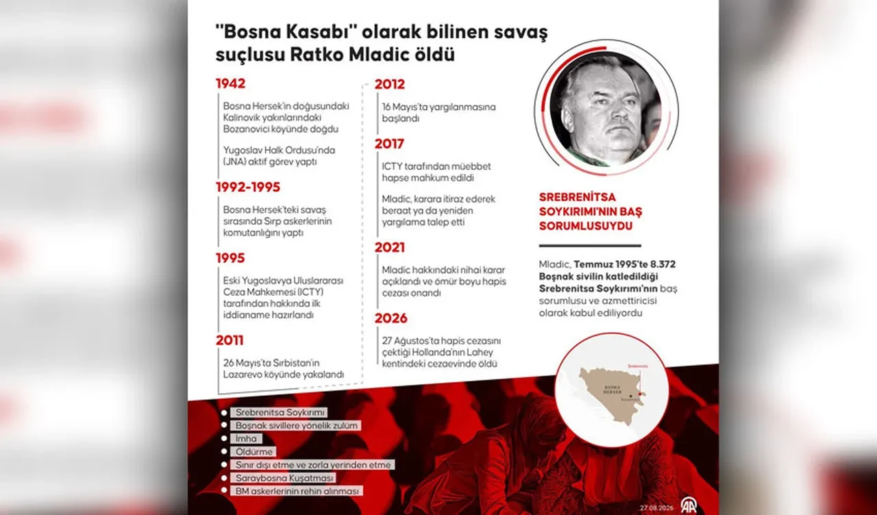 Srebrenitsa Soykırımı suçlusu Bosna kasabı Ratko Mladiç hapishanede öldü