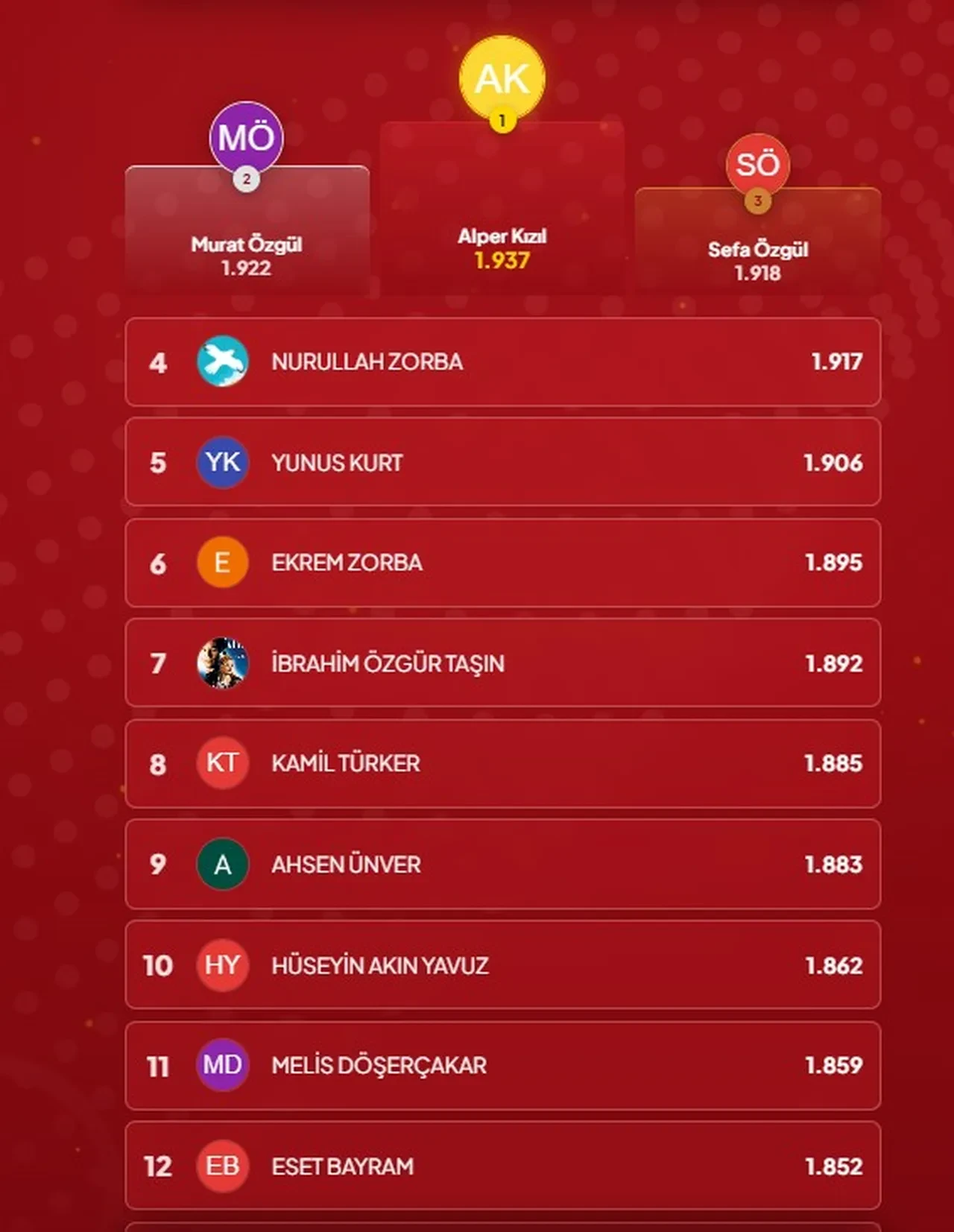“Çözen Kazanır” sonuçları (27 Ağustos 2026) açıklandı! İşte, ilk 10’a giren isimler