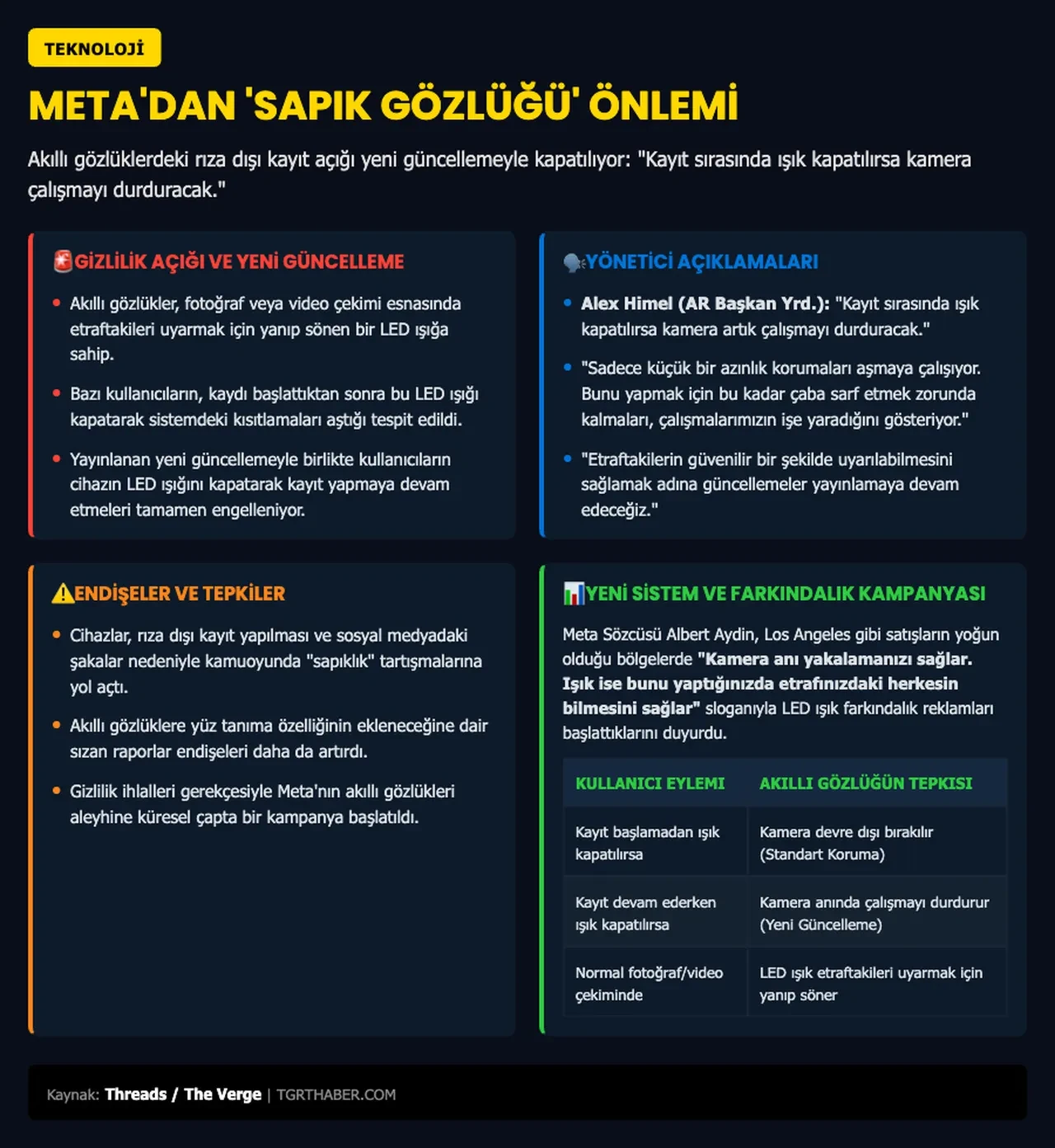 Meta'dan akıllı gözlüklere 'gizli kayıt' ayarı! 'Sapık gözlüğü' olarak anılıyordu
